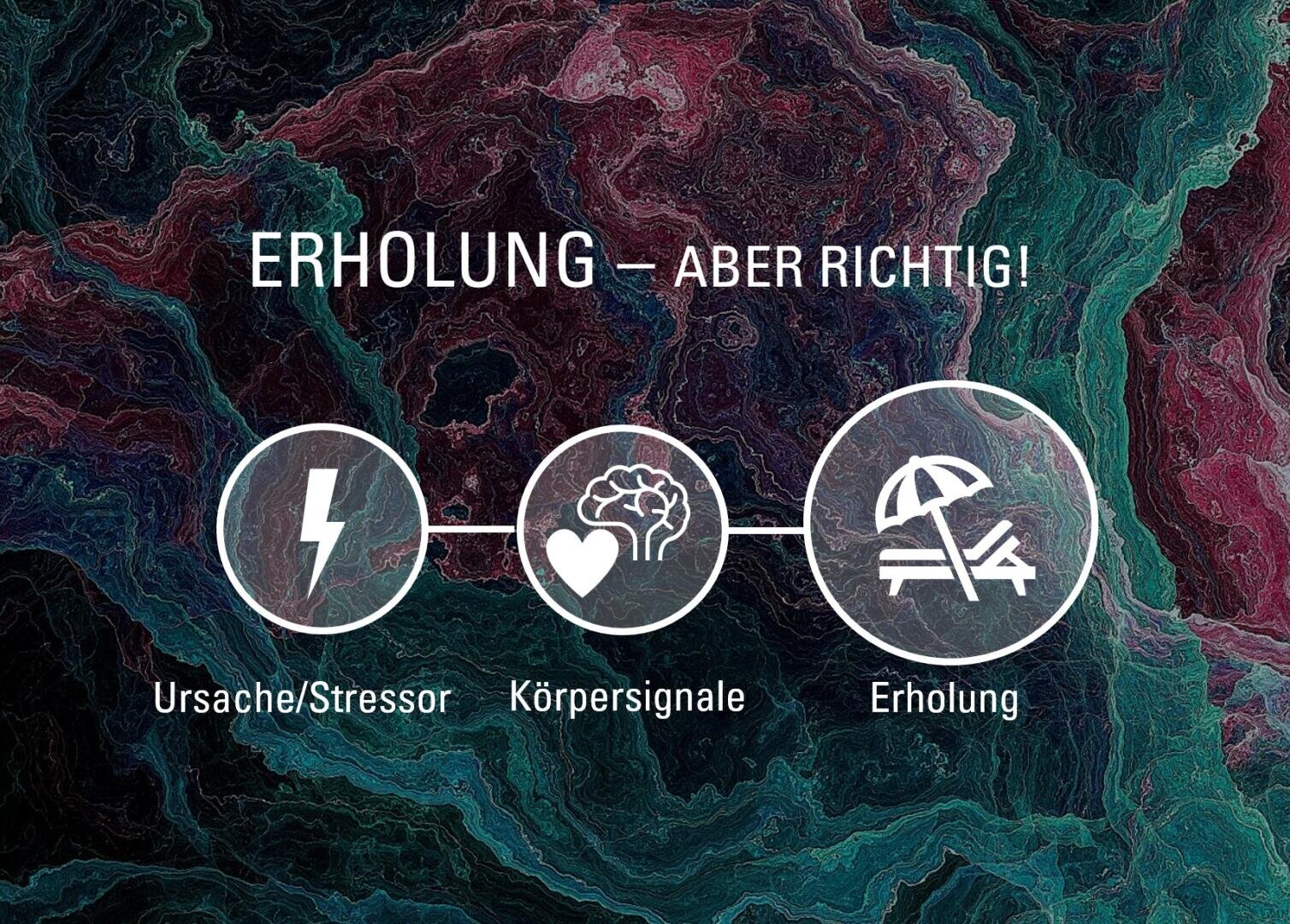 Abstrakter, marmorierter Hintergrund mit drei weißen Symbolen: einem Blitz mit der Aufschrift „Ursache/Stressor“, einem Herz und einem Gehirn mit der Aufschrift „Körpersignale“ sowie einem Strandkorb mit der Aufschrift „Erholung“. Der Titel lautet: ERHOLUNG – ABER RICHTIG!.