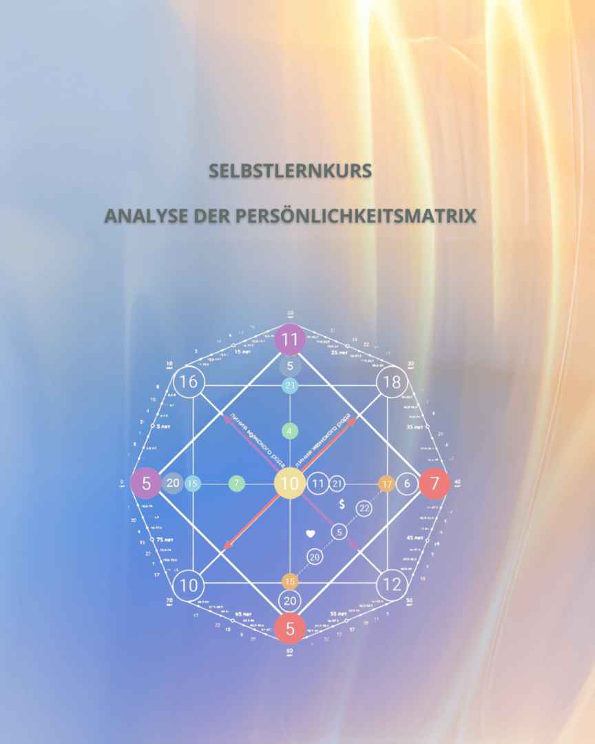 Ein sechseckiges Persönlichkeitsmatrix-Diagramm mit Zahlen und farbigen Symbolen auf blauem Hintergrund. Darüber steht Selbstlernkurs Analyse der Persönlichkeitsmatrix auf einem abstrakten hellen Hintergrund.