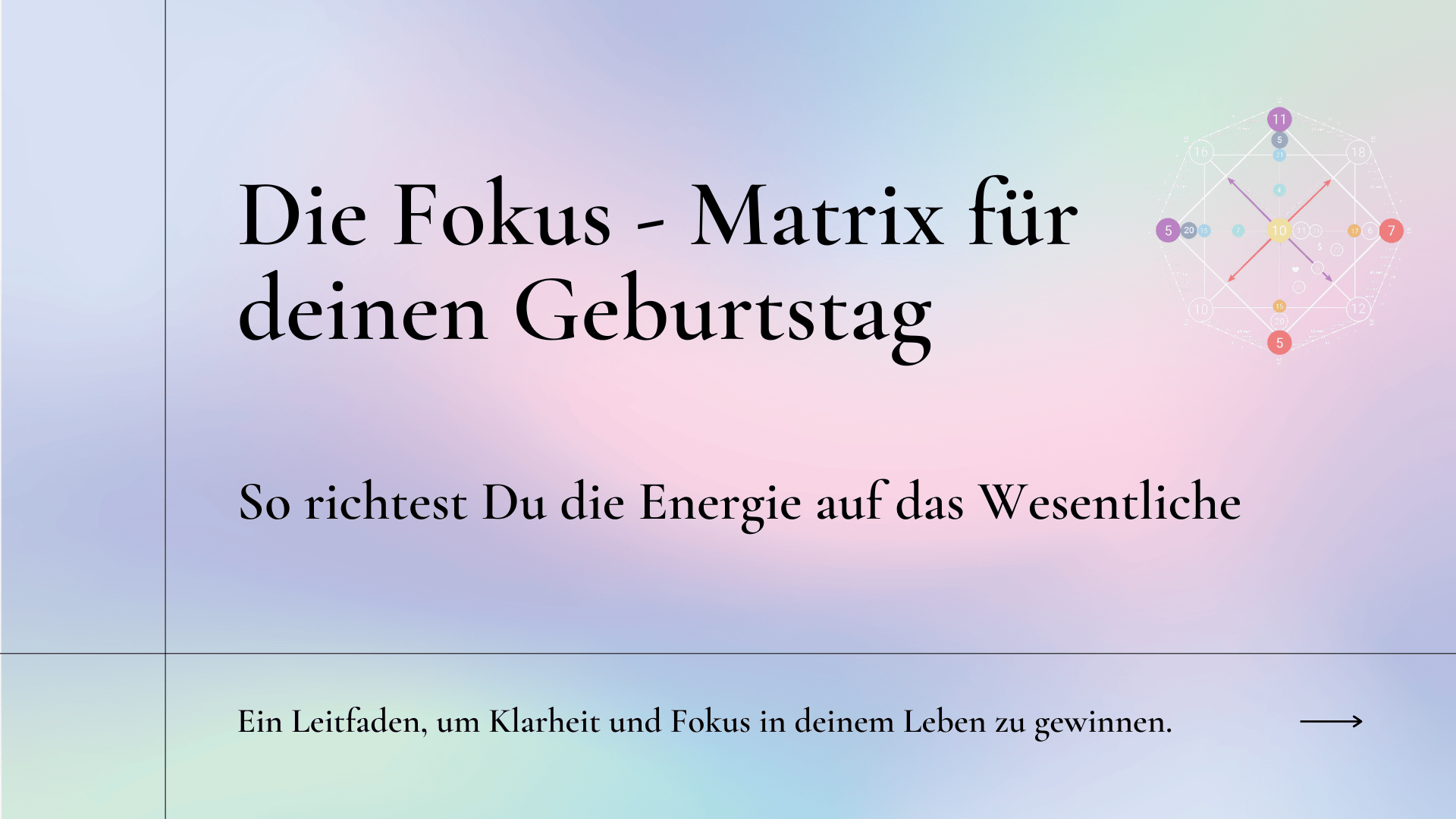 Bunte Grafik mit dem Titel "Die Fokus-Matrix für deinen Geburtstag" und dem Untertitel "So richtest Du die Energie auf das Wesentliche". Unten steht: "Ein Leitfaden, um Klarheit und Fokus in deinem Leben zu gewinnen.".