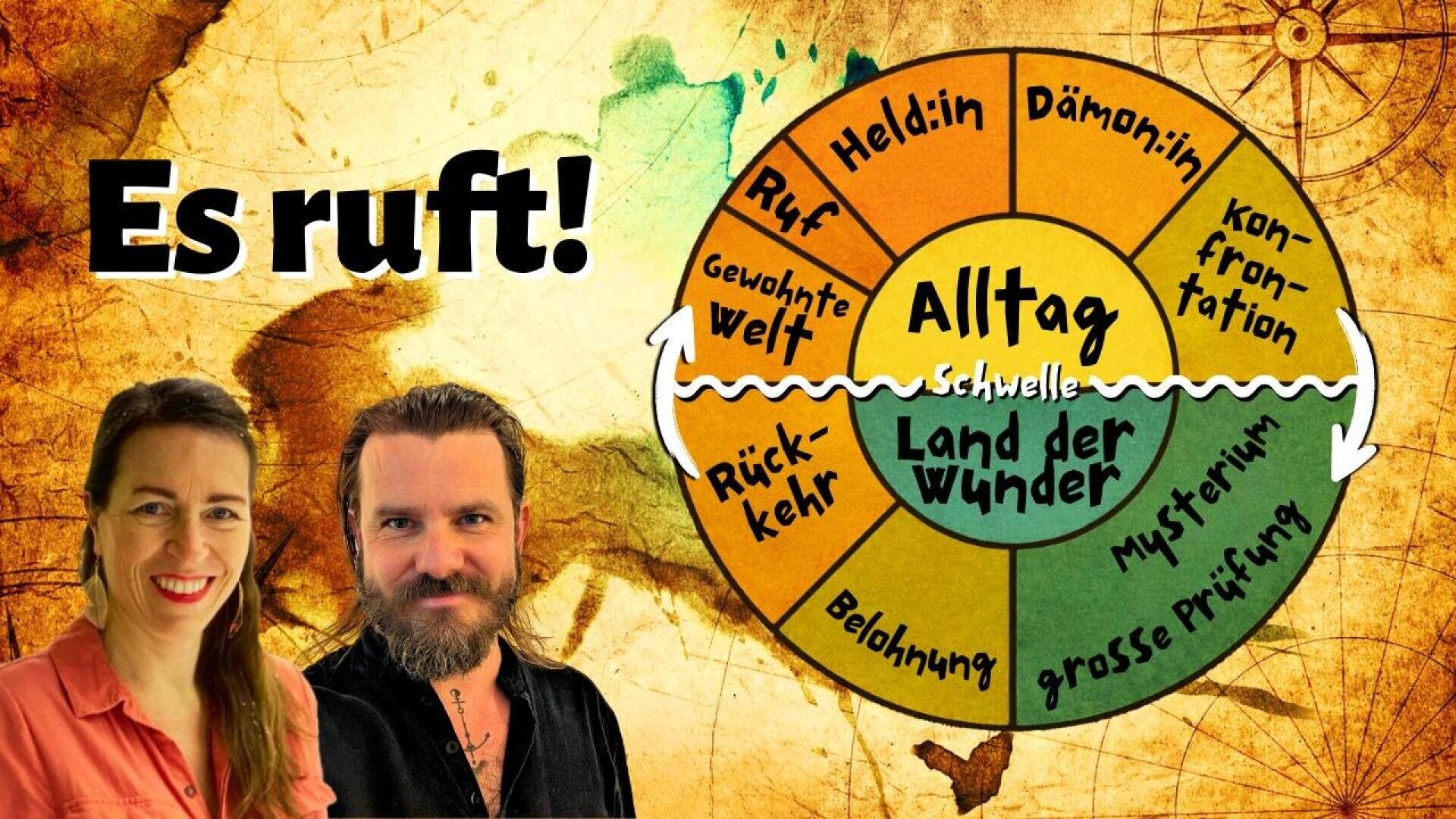 Ein deutsches Diagramm der Heldenreise mit zwei lächelnden Erwachsenen im Vordergrund. Die Abschnitte sind beschriftet: Alltagswelt, Held*in, Dämon*in, Konfrontation, Mysterium, große Prüfung, Belohnung, Rückkehr, Gewohnte Welt, Ruf, Schwelle. Der Text lautet "Es ruft!".